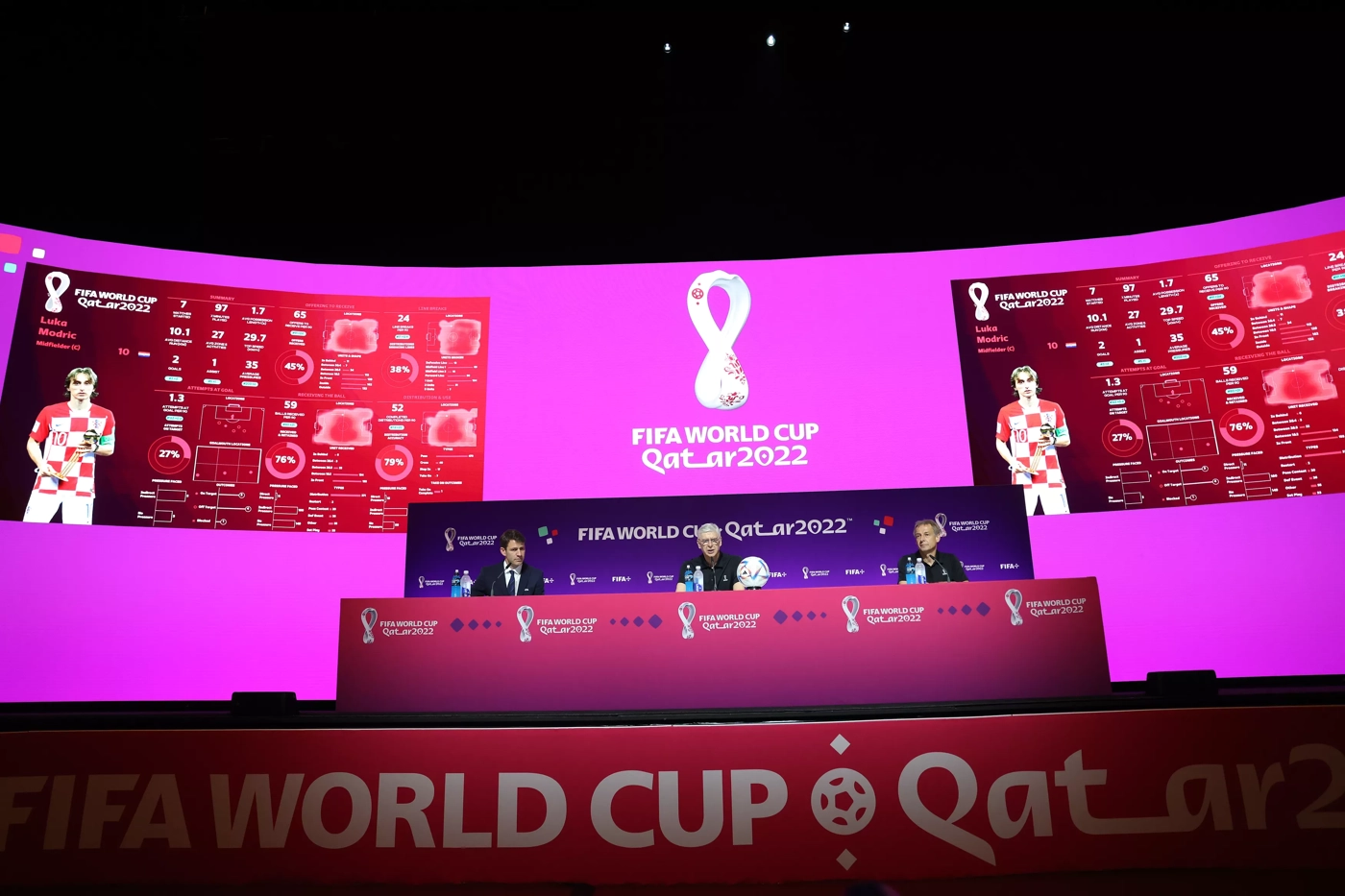 国际足联成立 2022 年卡塔尔世界杯技术研究小组 — FIFA 世界杯卡塔尔 2022