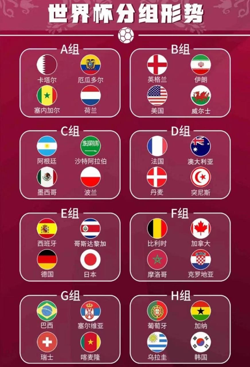 2022卡塔尔世界杯赛程表，小组赛+决赛对阵图表，北京时间